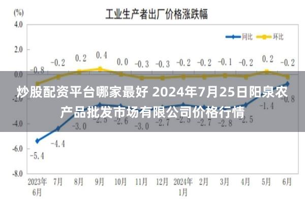 炒股配资平台哪家最好 2024年7月25日阳泉农产品批发市场有限公司价格行情